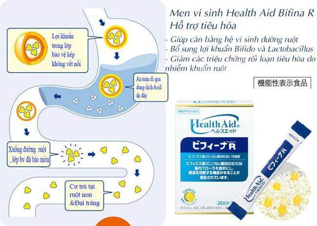 Men Vi Sinh Health Aid Bifina R (20 gói) Bổ sung 2.5 tỷ lợi khuẩn anh 13